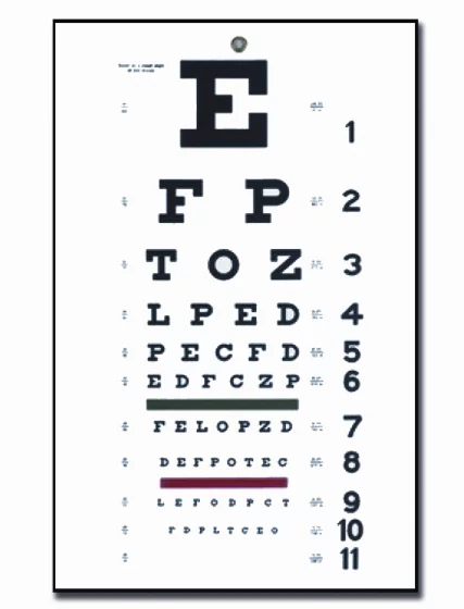 Prueba de visión de Snellen de 6m